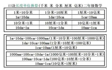 厘米尺寸對換表|厘米换算